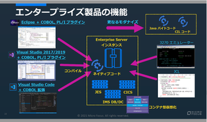 マイクロフォーカス エンタープライズ製品の機能