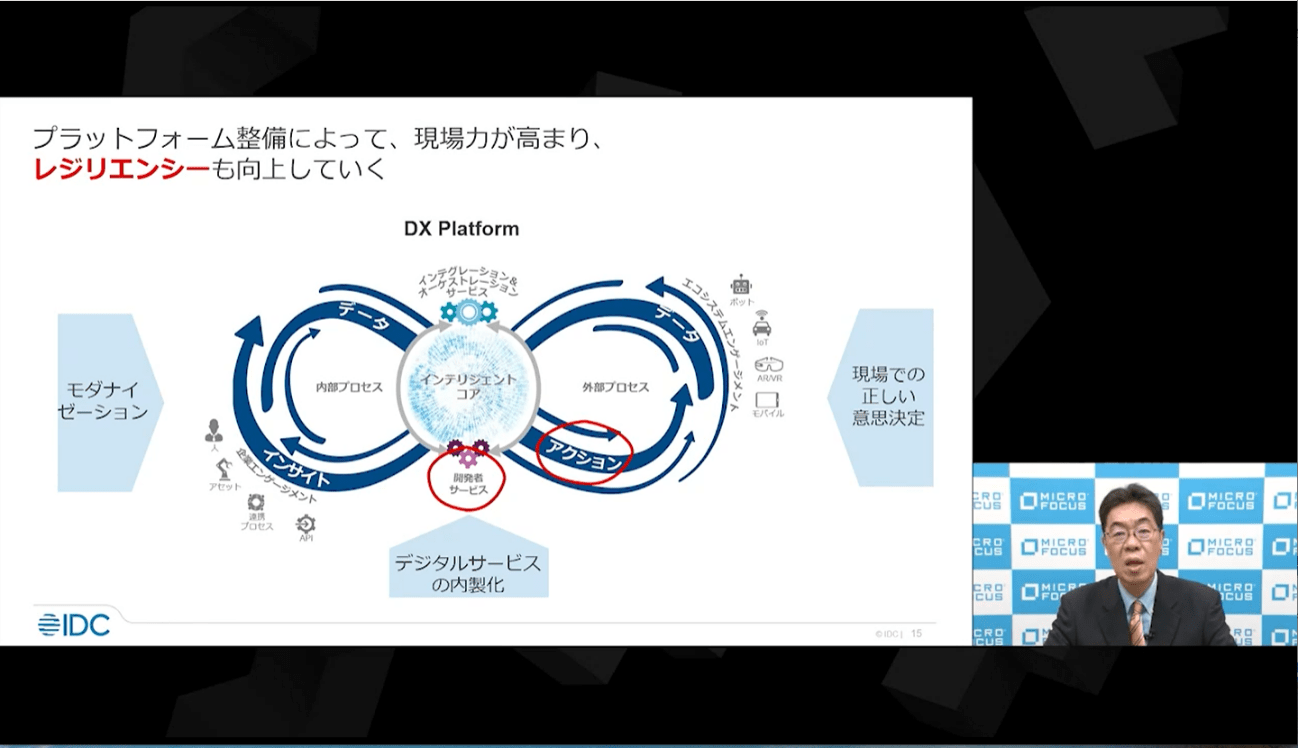図１　デジタルレジリエンシーの獲得には、プラットフォーム整備も重要