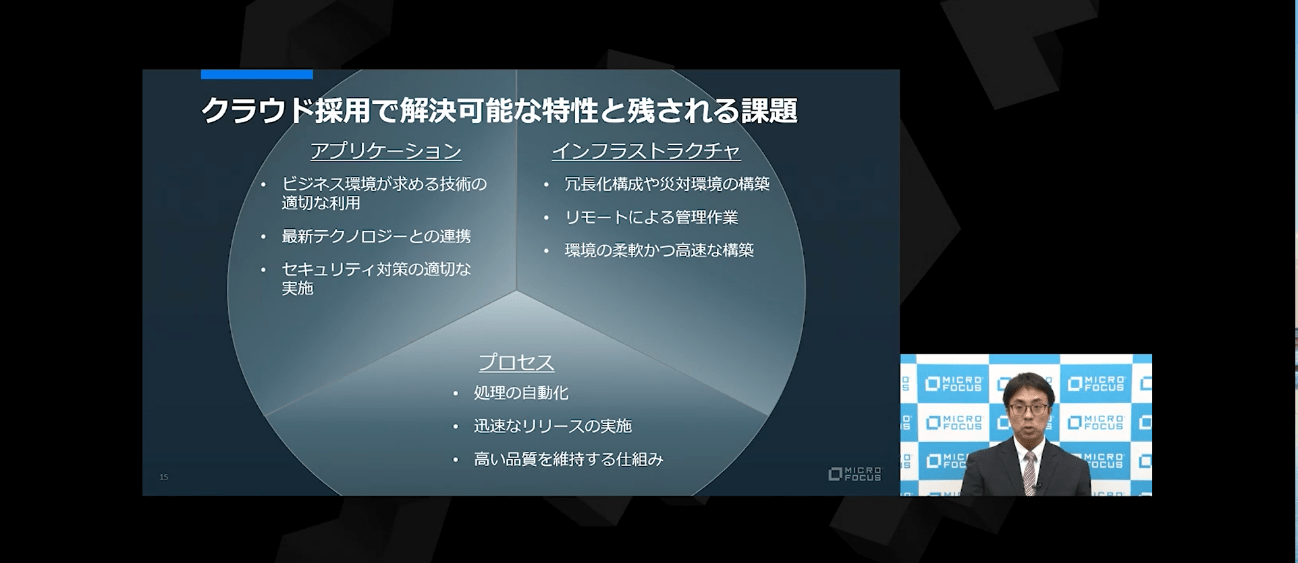 図３　外部環境変化に強いシステムが持つべき特性