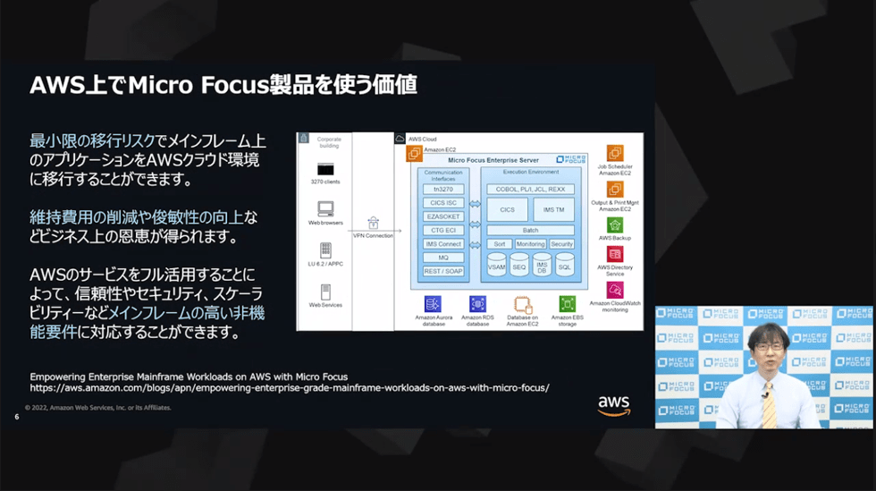図６　AWS上でMicro Focus製品を使う価値