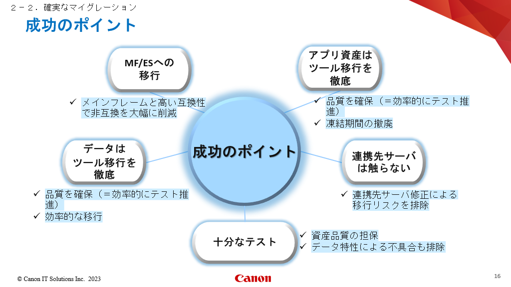 図３　YKK AP様リホストプロジェクト成功のポイント