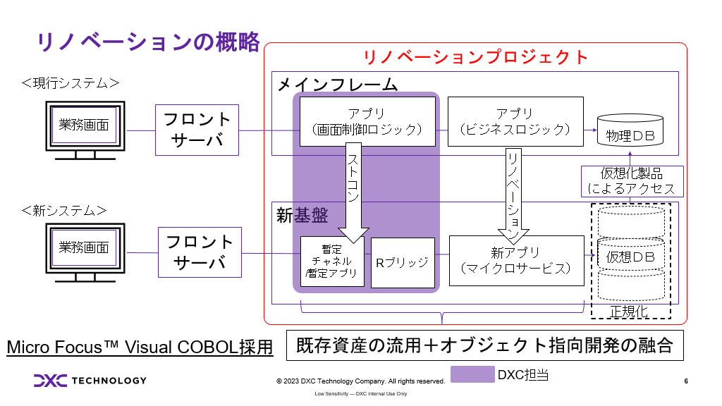 図５　アコム様リノベーションプロジェクトの概略