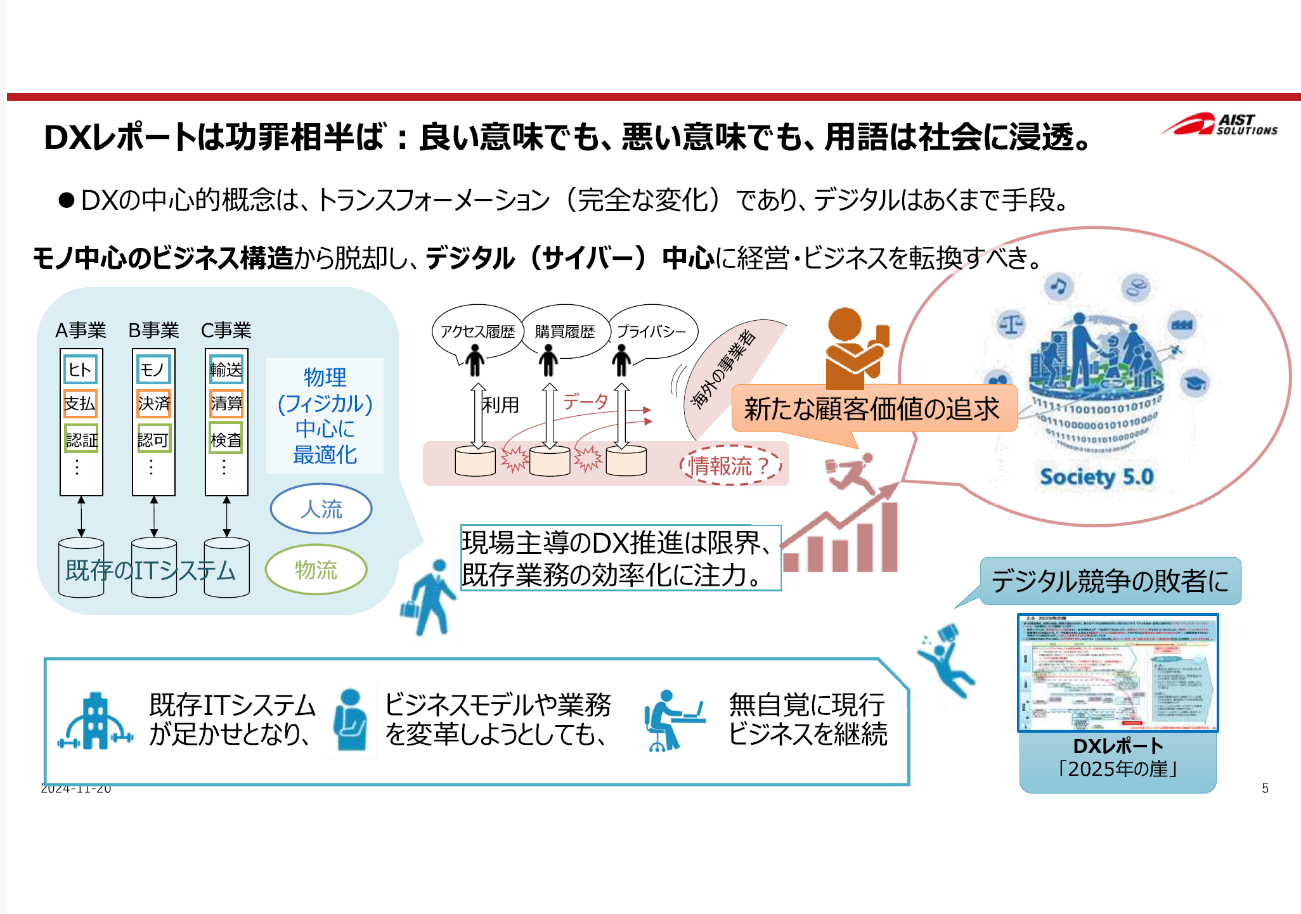 図２　DXの中心的概念はトランスフォーメーション