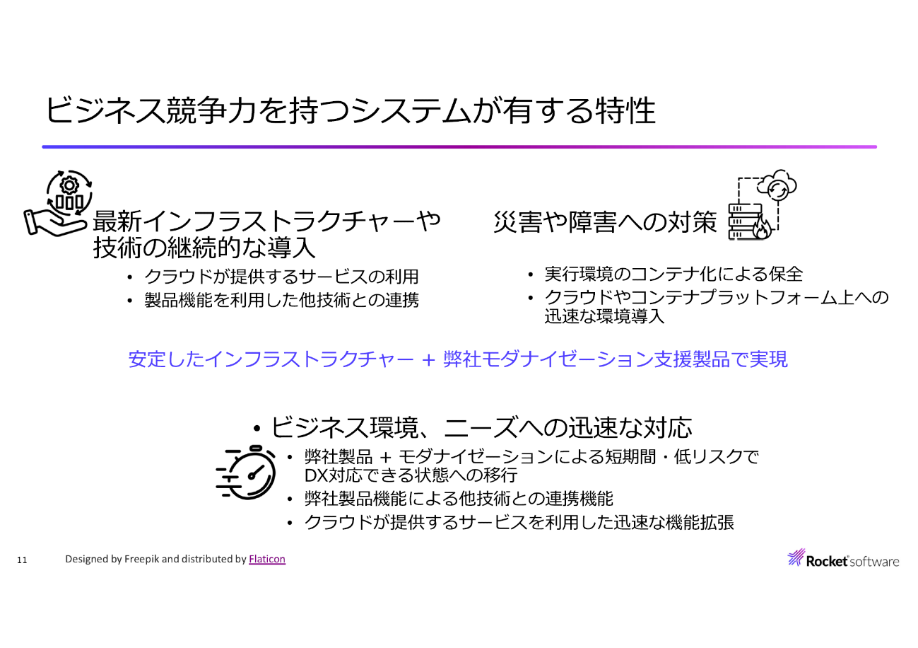 図３　ビジネス競争力を持つシステムをモダナイゼーションで実現