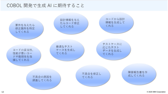 図４ COBOL開発で生成AIに期待すること
