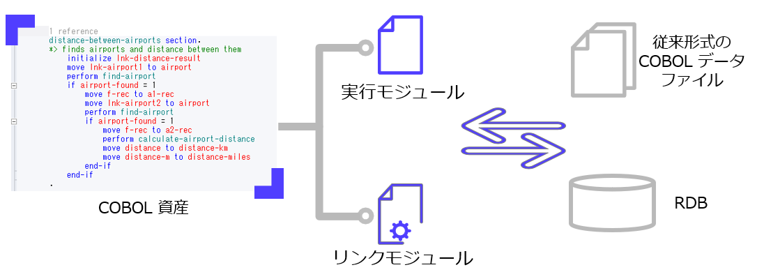 ネイティブコードでの運用