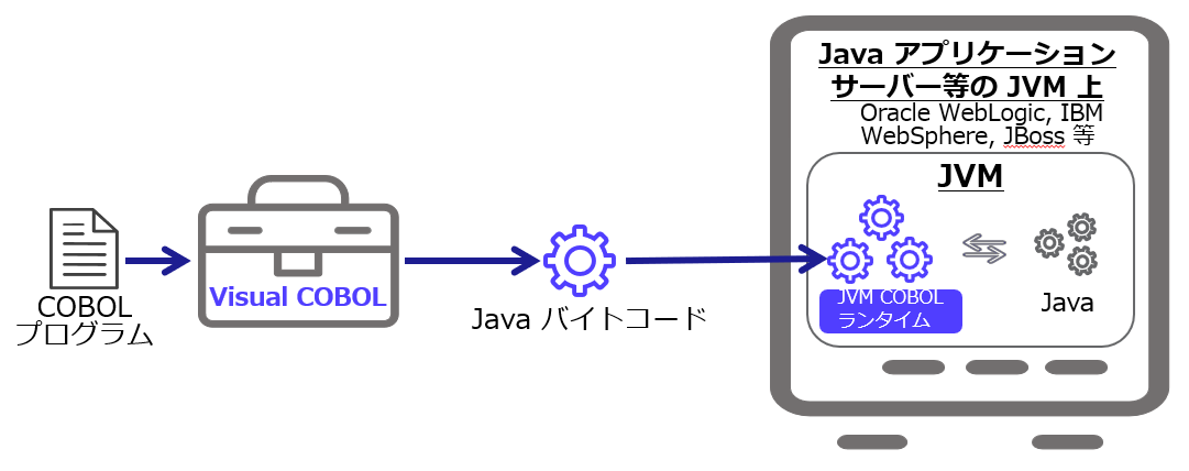 Java バイトコード運用例