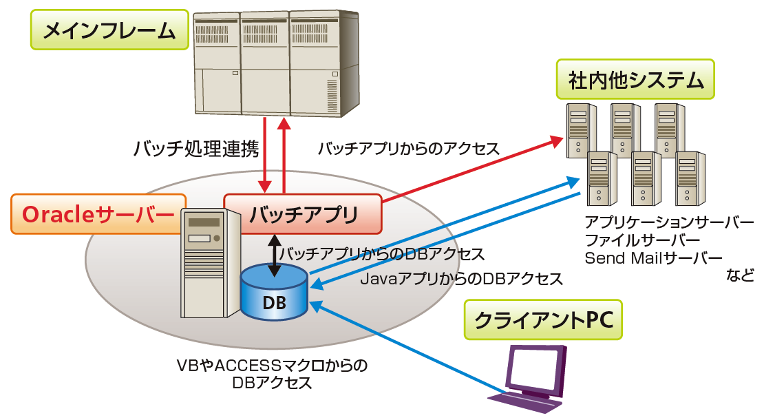 システム概要