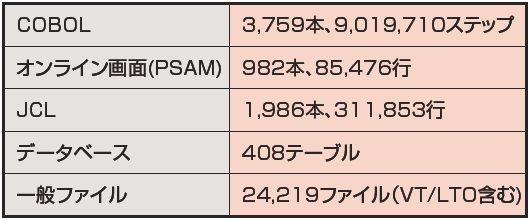 移行資産