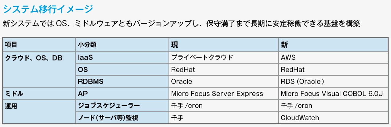 システム移行イメージ