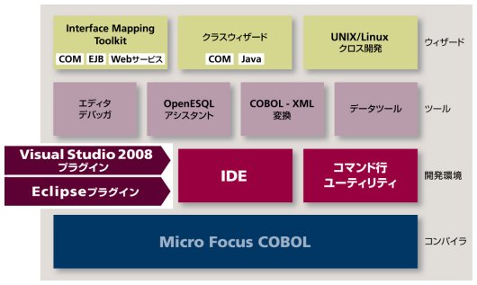Net Express 5.1J の場合
