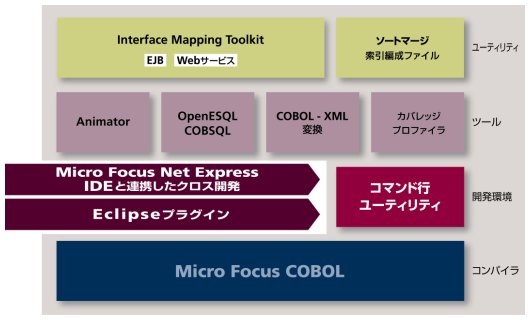 Server Express 5.1J の場合