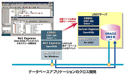データベースアプリケーションのクロス開発