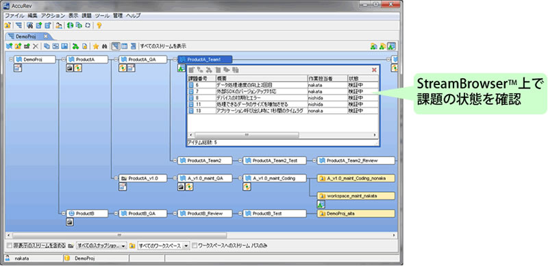 開発プロセスと課題のステータスを連携