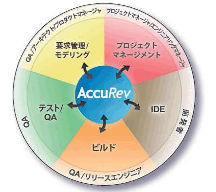 他システムとの連携