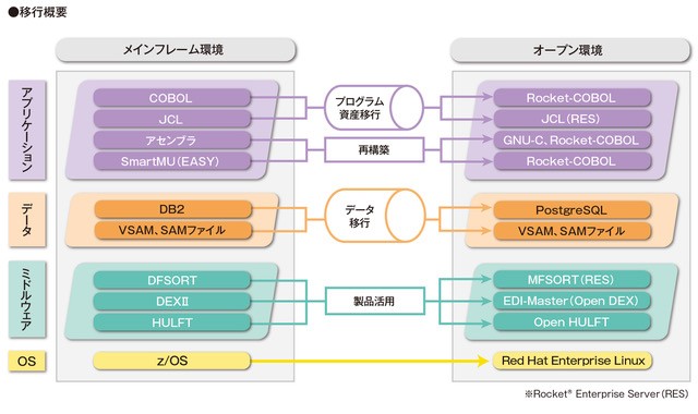 システム移行イメージ