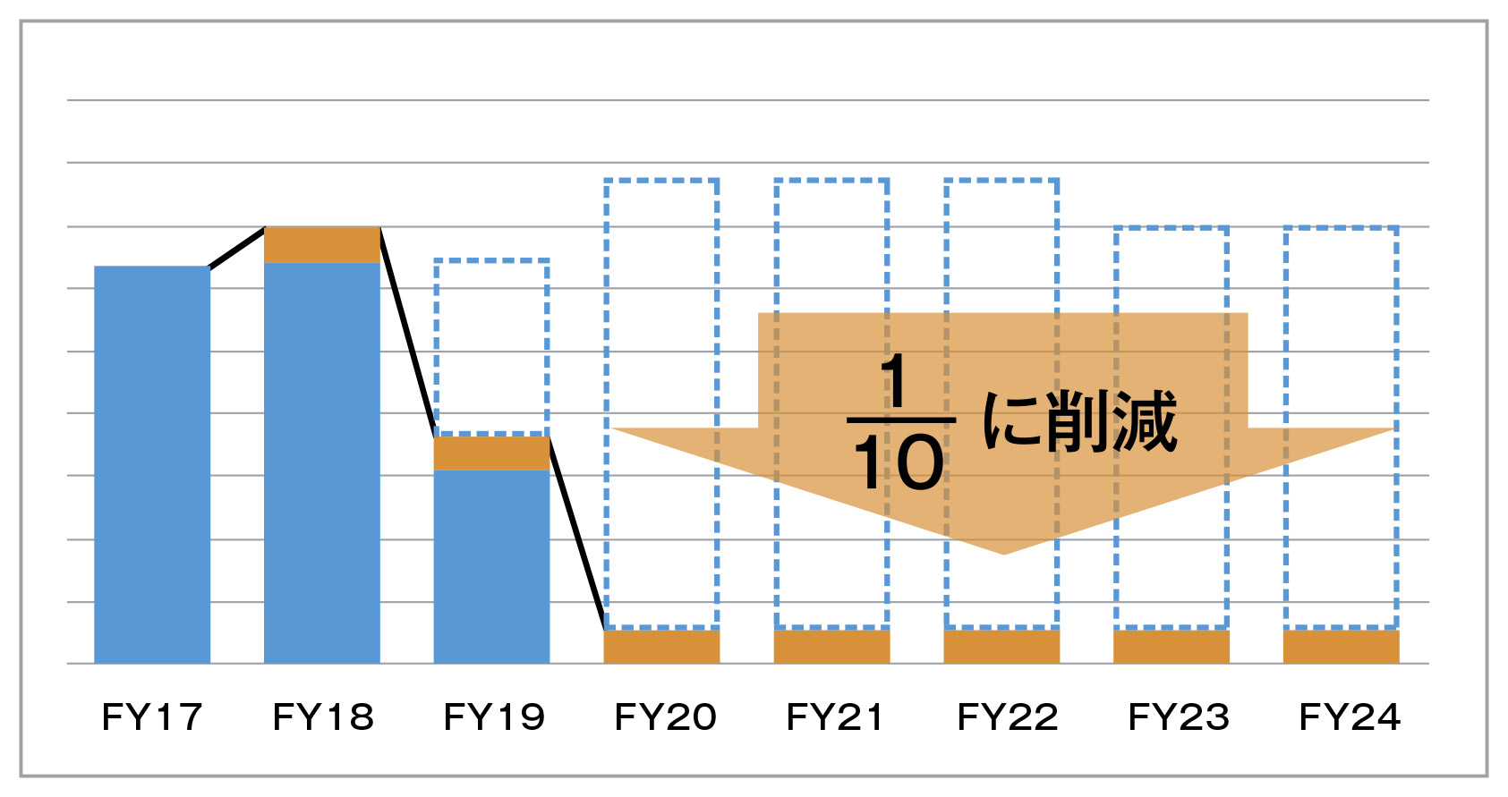 基幹系システムランニングコスト