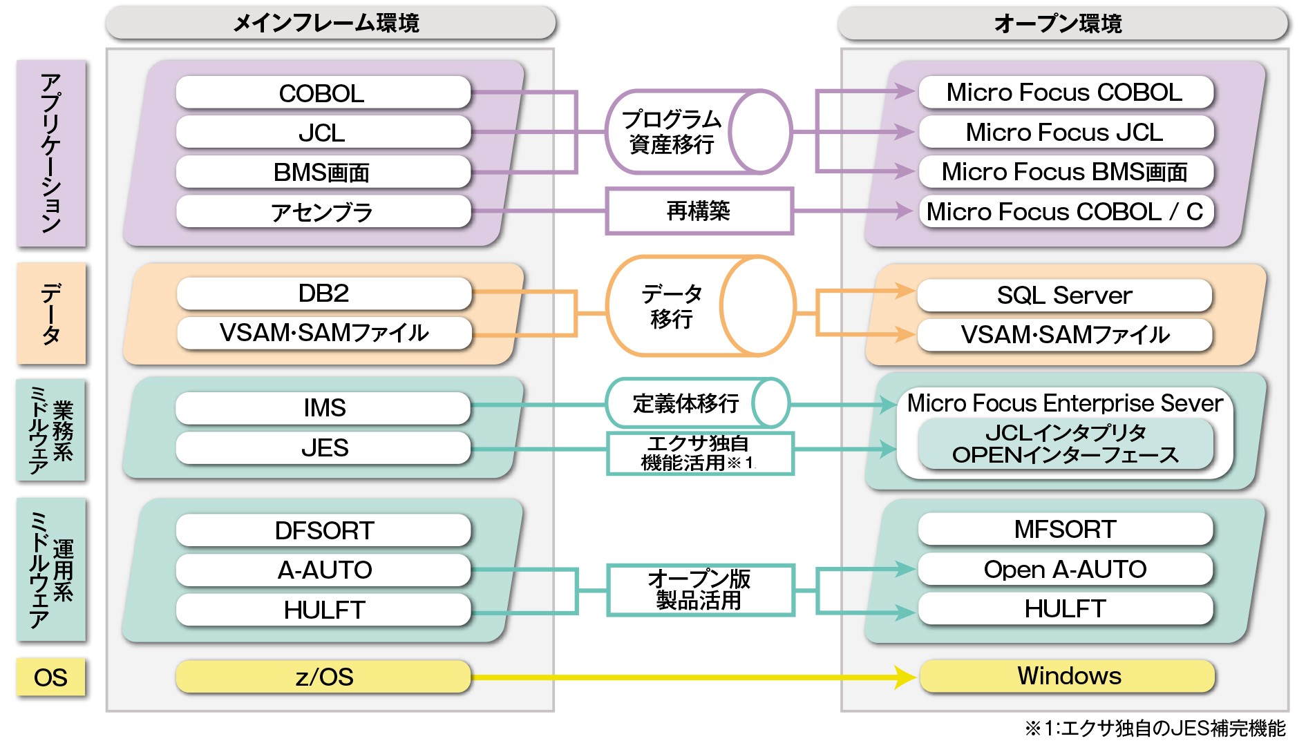 システム移行イメージ