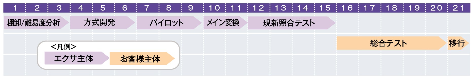 スケジュール