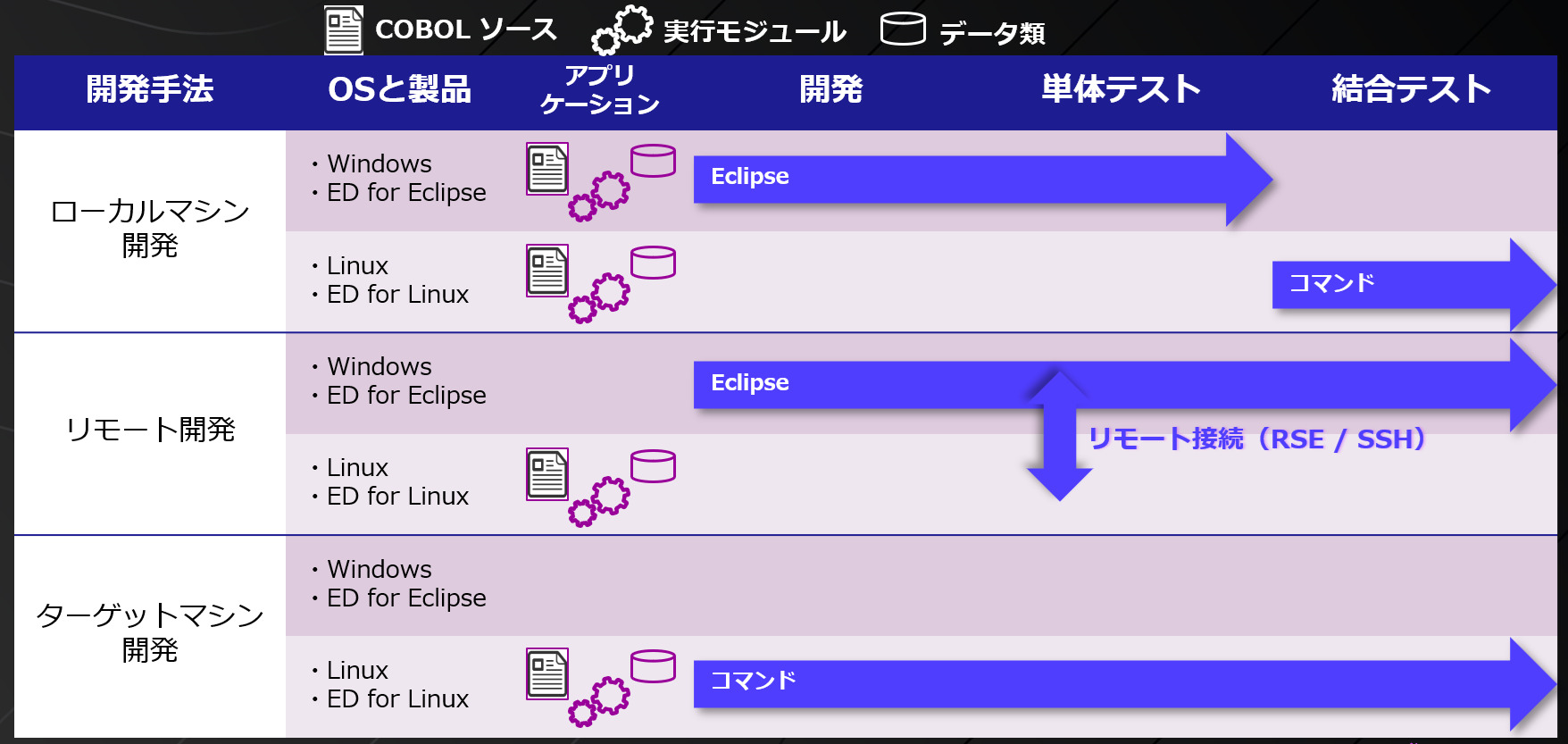 プログラマの生産性向上02