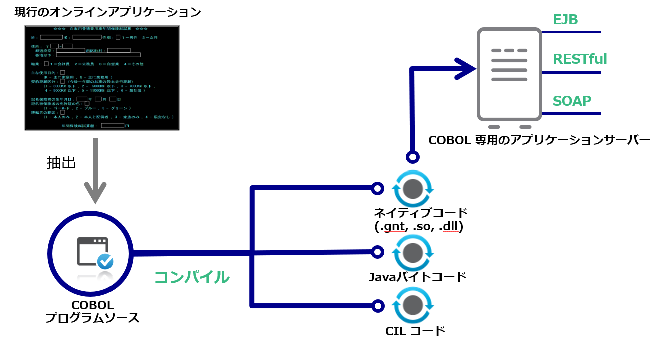アプリケーションサーバー機能