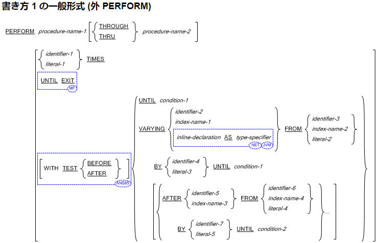 Visual COBOLのマニュアルより