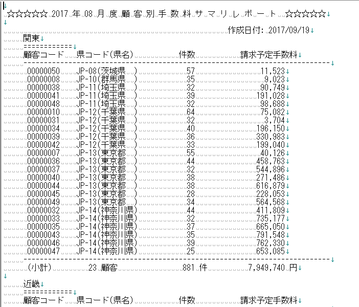 COBOLのREPORT SECTION構文で生成される帳票のイメージ