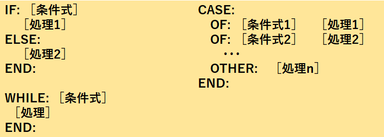 COBOL/S の構造化文