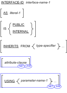 インターフェイス名