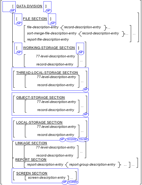 概要 (データ部)