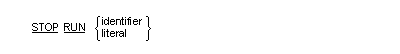 STOPRUN 文の一般形式の構文
