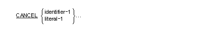 CANCEL 文の一般形式の構文