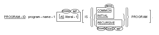 プログラム名段落の書き方 2 の一般形式の構文