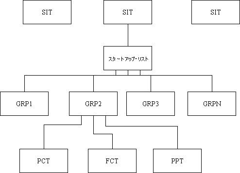 CICS リソースの構造