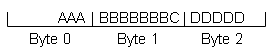 Stored Bit Strings