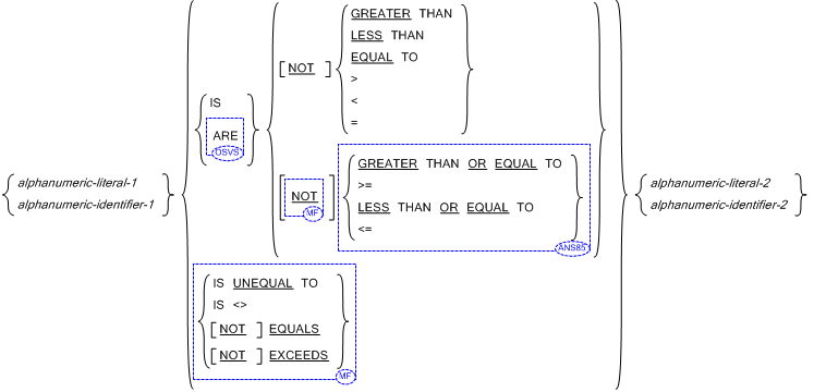 文字作用対象の比較 