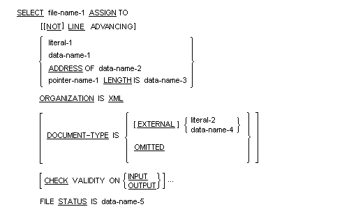 XML 構文 － SELECT 句