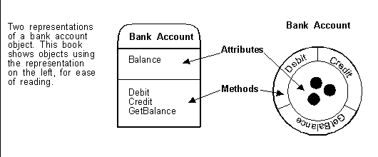 An Object
