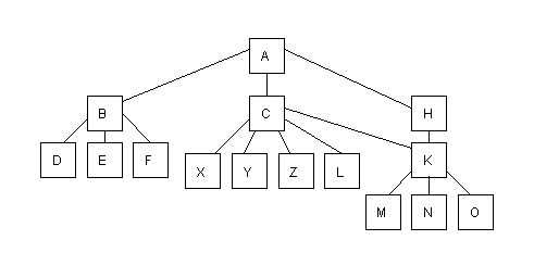 Application Divided Using CALL