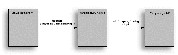 Java  COBOL vǑďo