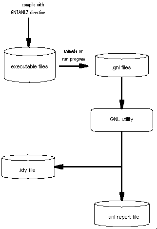 GNT Analyzer