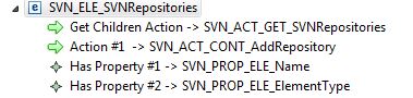 SVN Repository Element Type