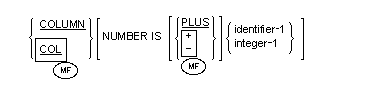 COLUMN 句の一般形式の構文