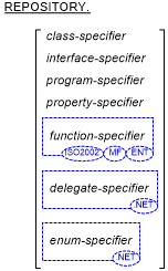 リポジトリ段落