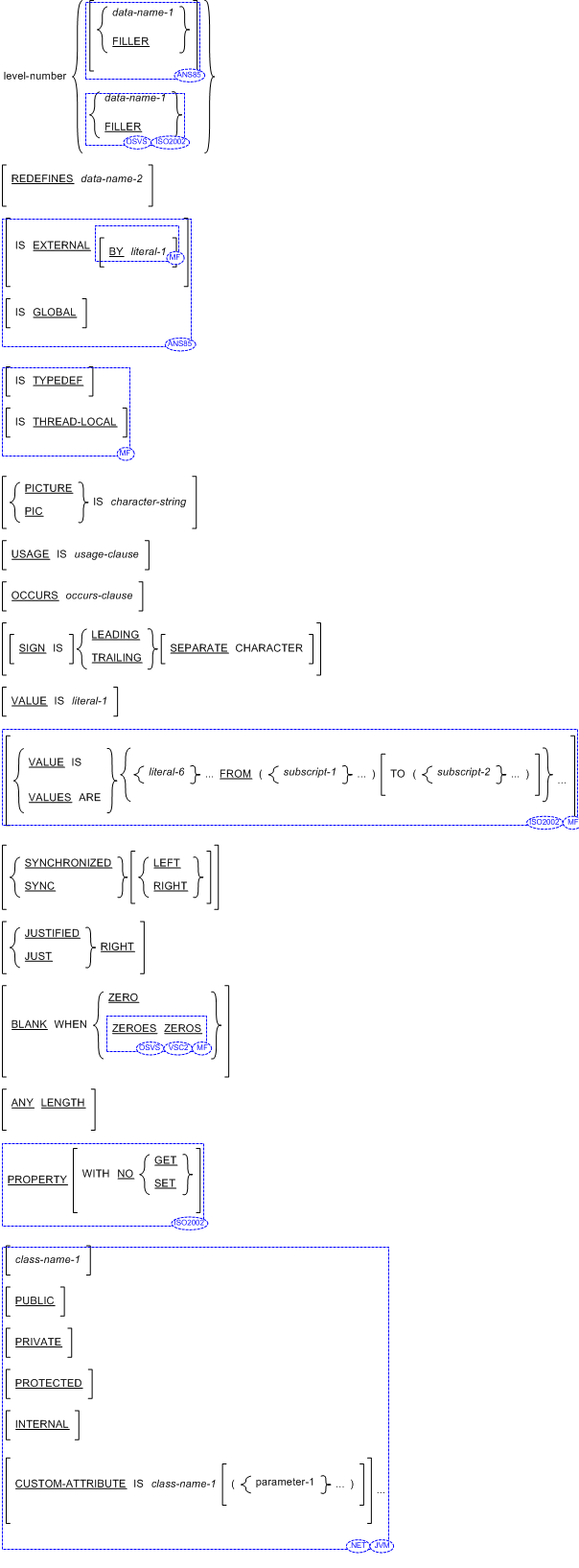 書き方 1 の一般形式