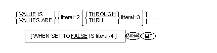 VALUE 句の書き方 2 の一般形式の構文