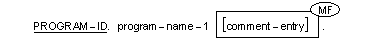 プログラム名段落の書き方 1 の一般形式の構文