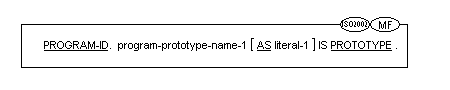 プログラム名段落の書き方 4 の一般形式の構文