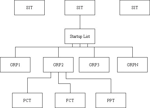 CICS リソースの構造