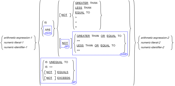 数字作用対象の比較